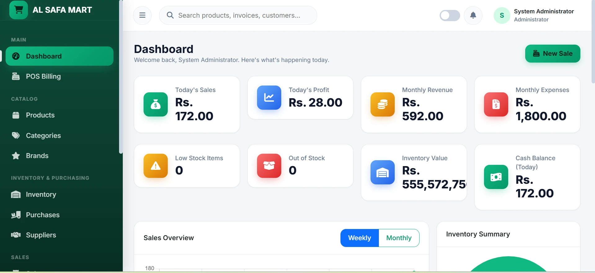 Al Safa Mart live dashboard — today's sales, profit, monthly revenue and stock alerts — ithouse.tech custom POS software