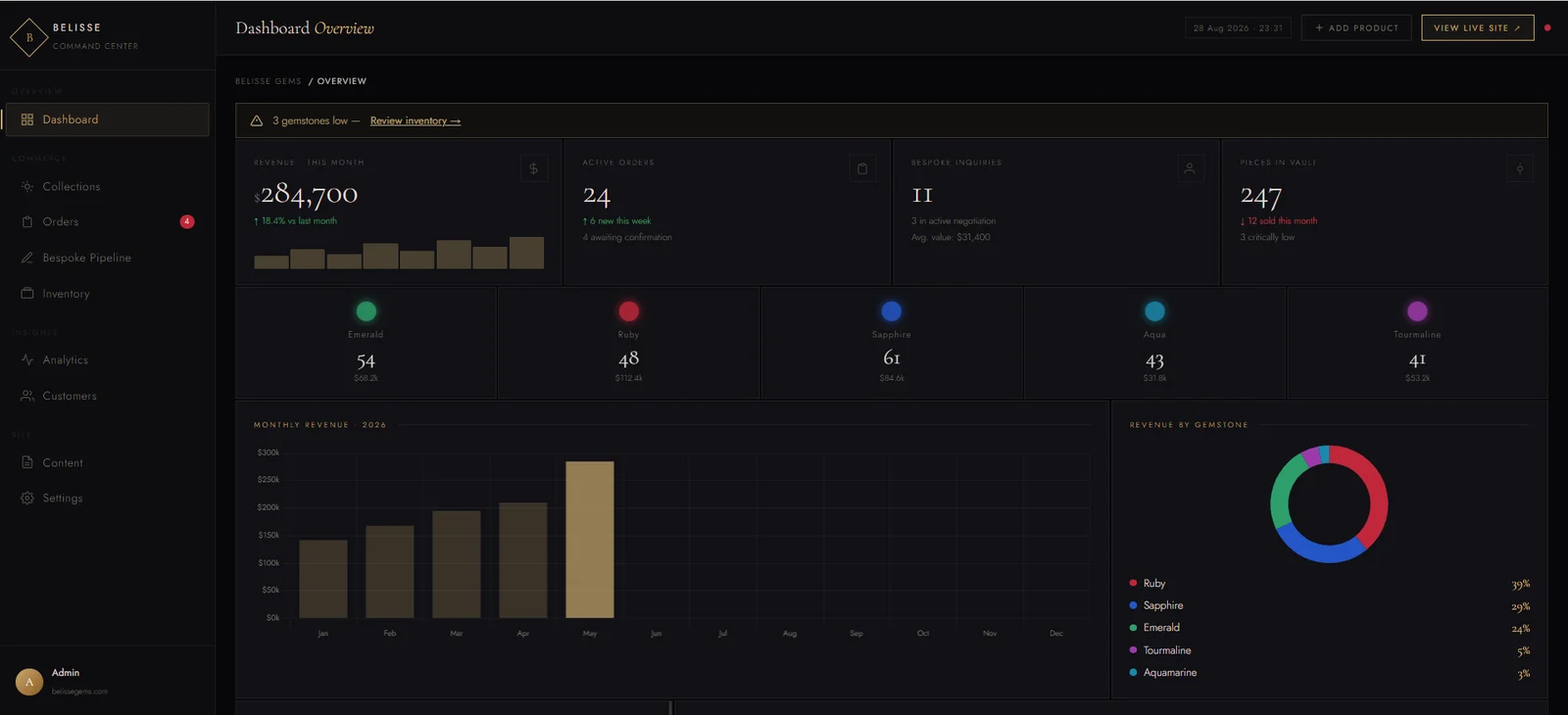Belisse Gems admin Command Center — monthly revenue, active orders, bespoke inquiries, vault inventory and revenue-by-gemstone breakdown — ithouse.tech custom software development