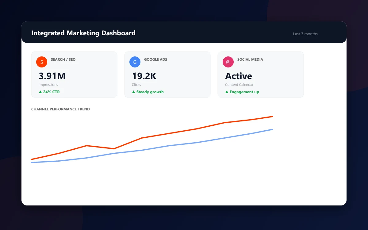 Digital Linkage Integrated Marketing Campaign USA — ithouse.tech
