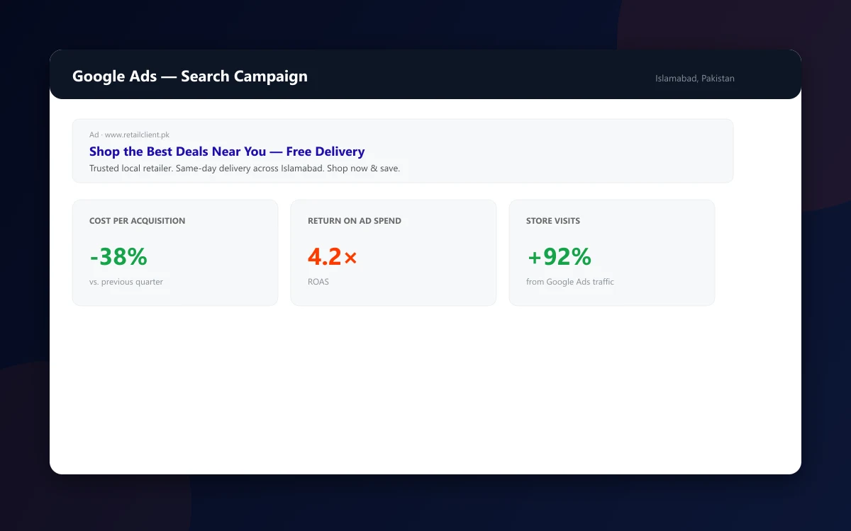 Local Retail Google Ads Campaign Islamabad Pakistan — ithouse.tech