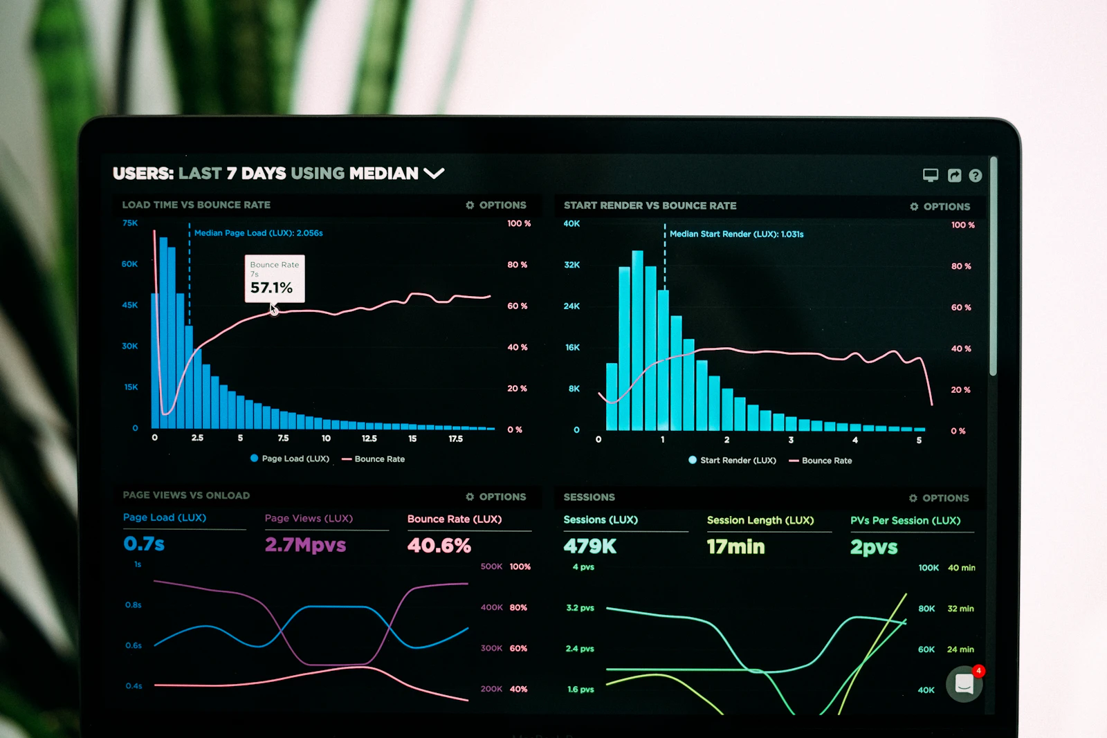 SEO services project — 300 percent traffic growth analytics